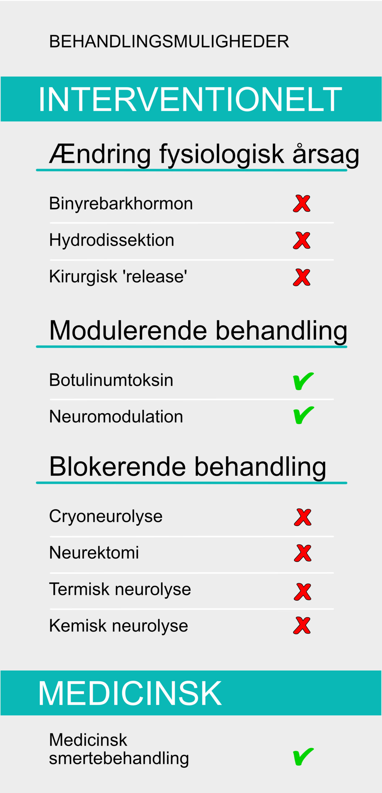 Brystvægssmerter - behandlingsmuligheder