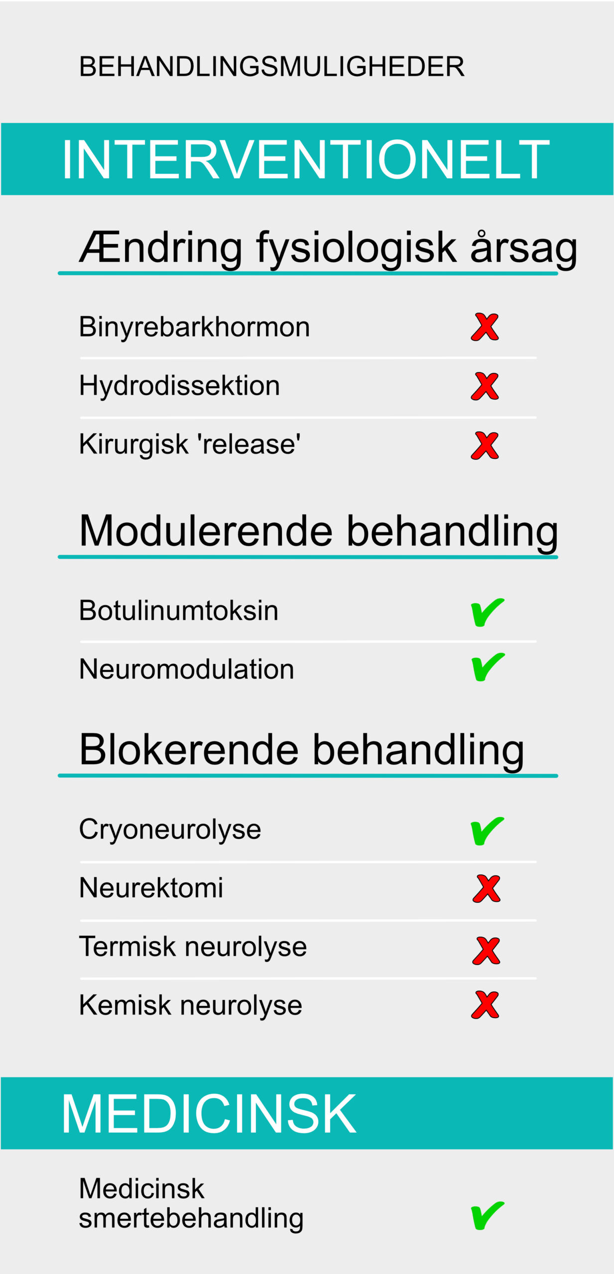 Fod-ankel-smerter - behandlingsmuligheder