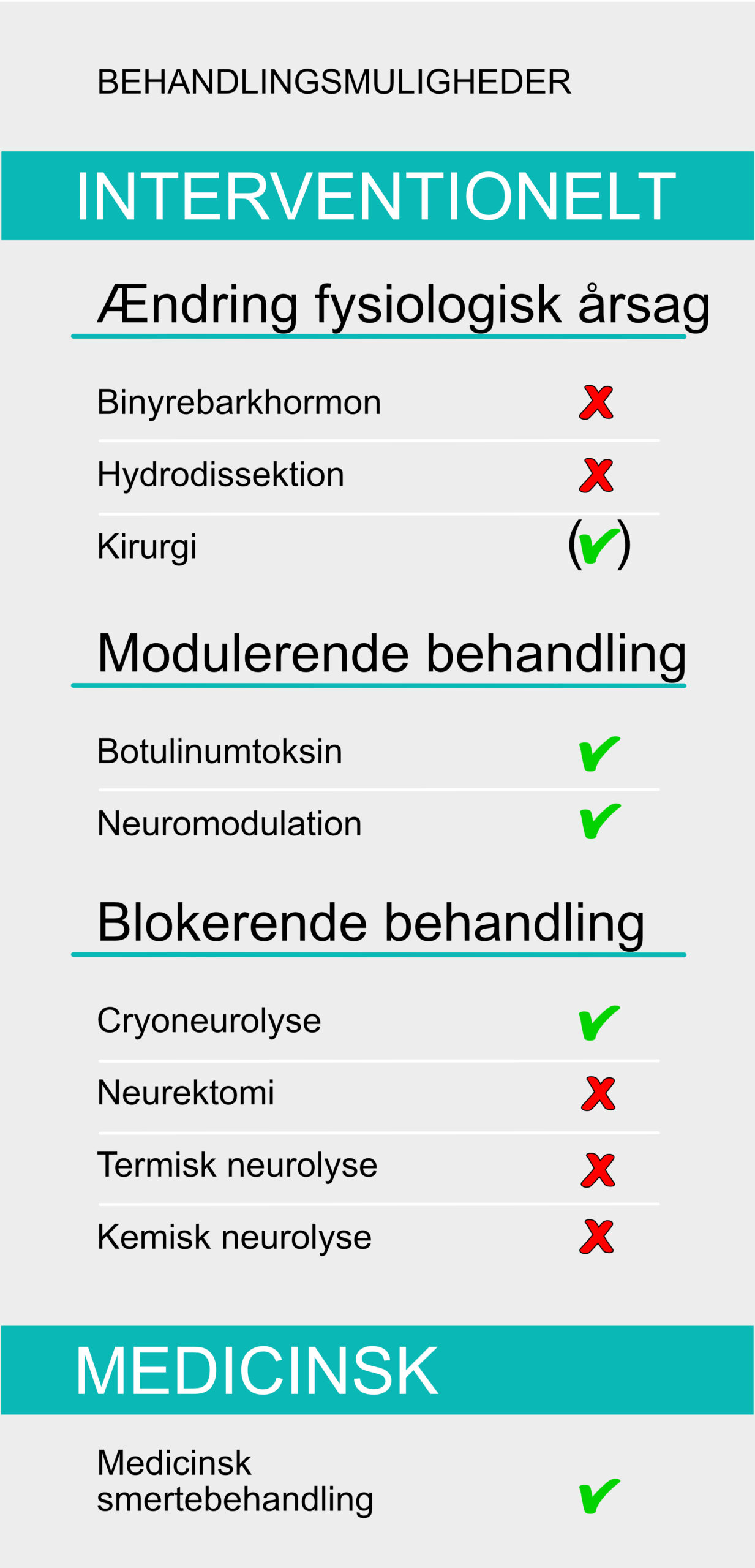 Knæsmerter- behandlingsmuligheder