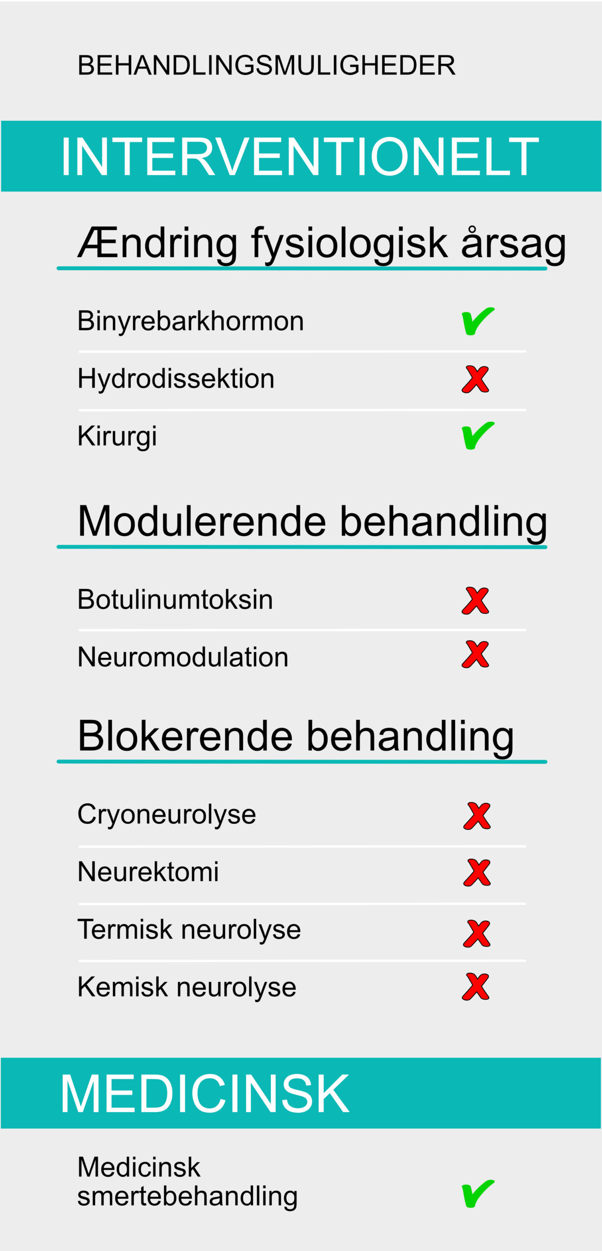 Lændesmerter - behandlingsmuligheder