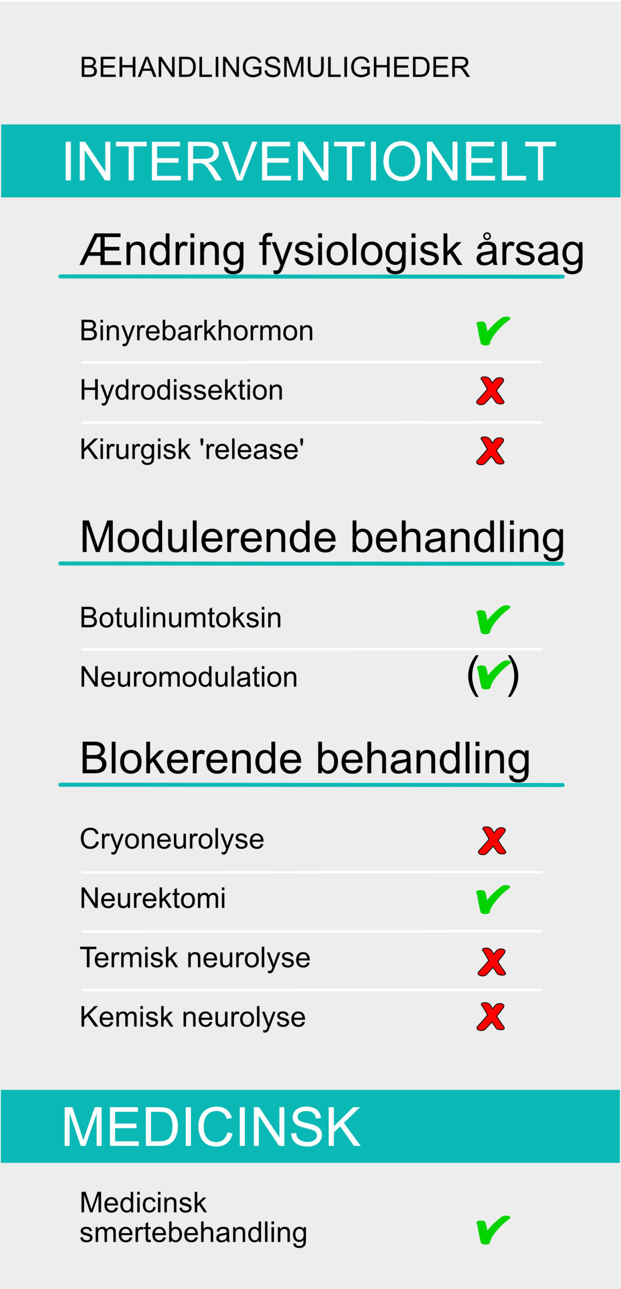 Mortons neurom - behandlingsmuligheder