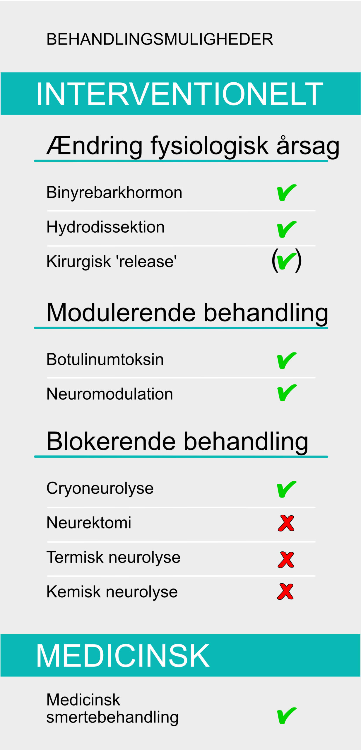 Occipital neuralgi