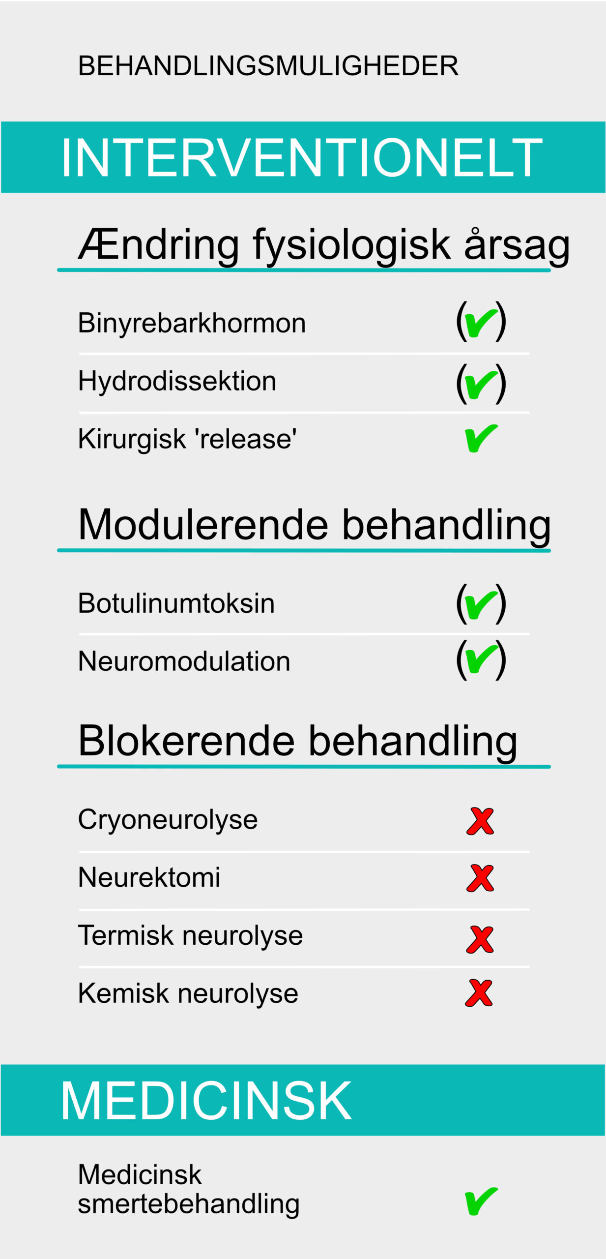 Pudendal neuralgi - behandlingsmuligheder